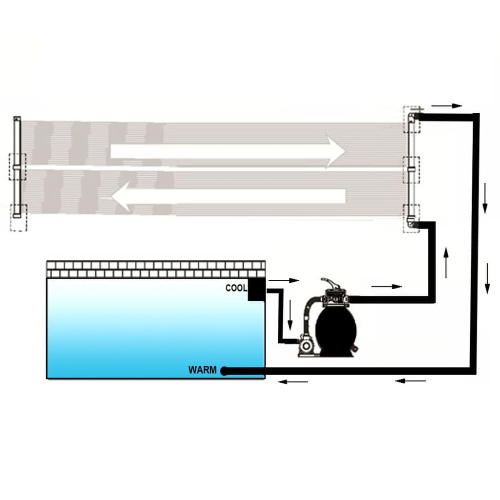Solar-Panel Poolheizung 2 Stk. 80x310 cm