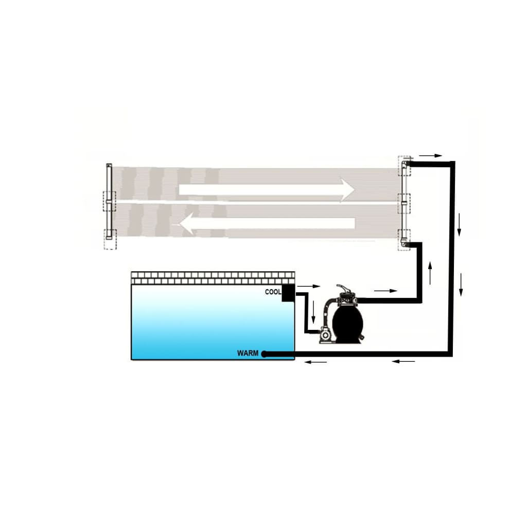 Solar-Panel Poolheizung 2 Stk. 80x310 cm