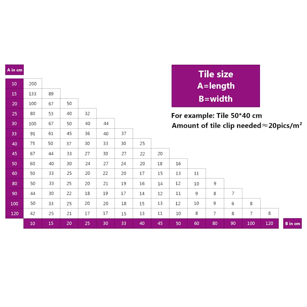 Fliesen-Nivelliersystem 250 Keile 500 Clips 1 mm