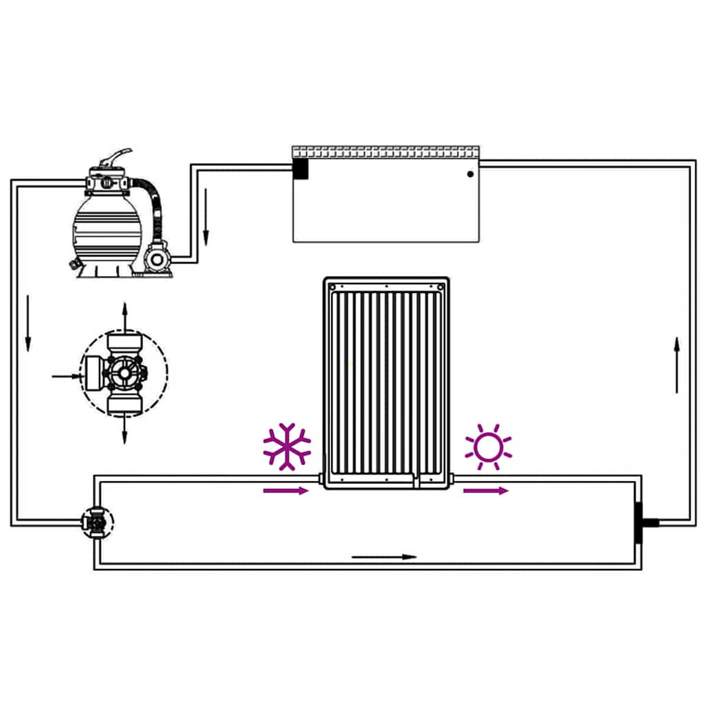 Gebogene Solar-Heizpaneele für Pool 2 Stk. 110x65 cm