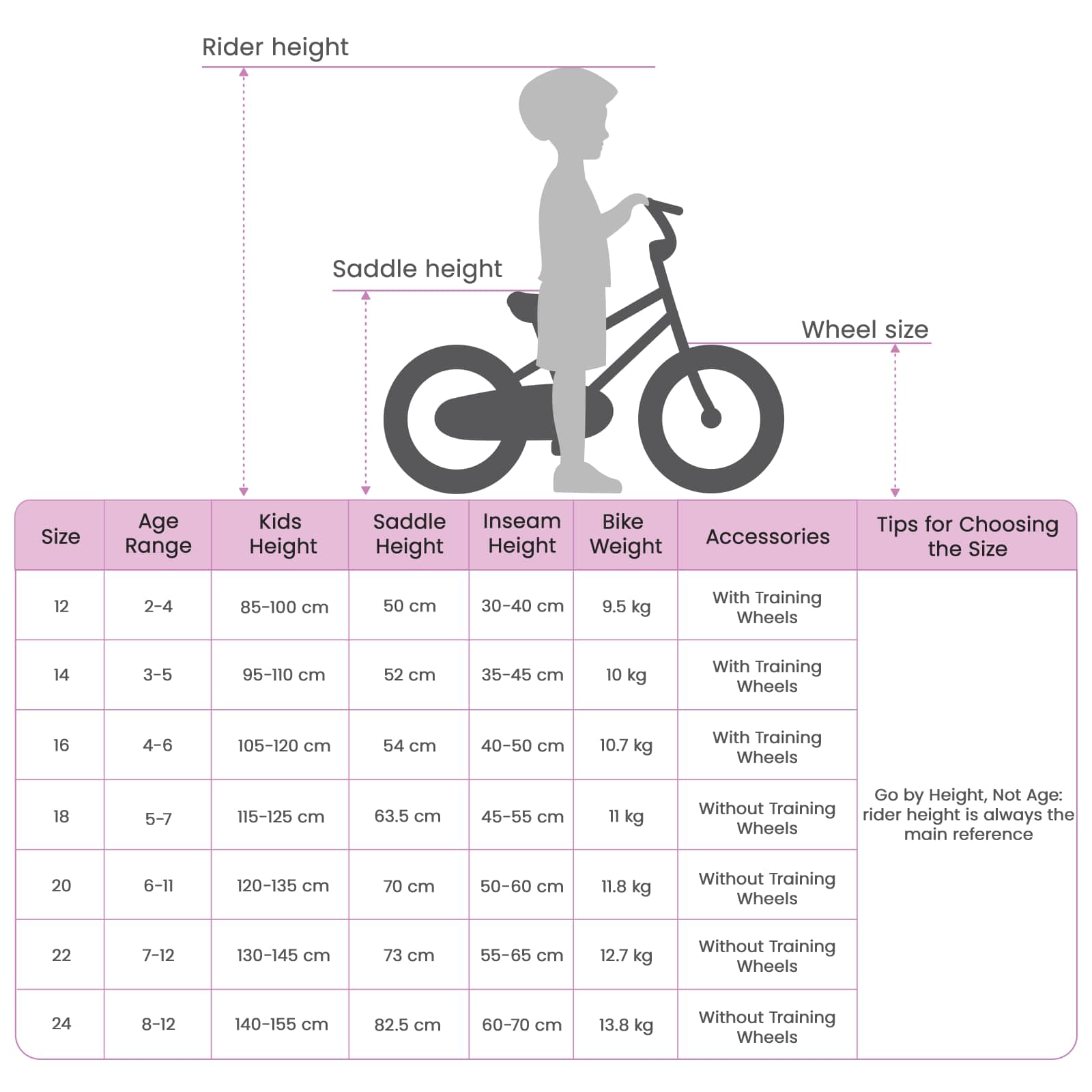 Kinderfahrrad 12 Zoll für 2-4 Jahre alt Rosa